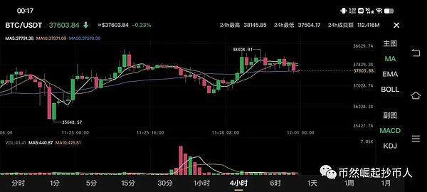 疯狂！这个项目两天暴涨10000%，背后究竟暗藏什么玄机？