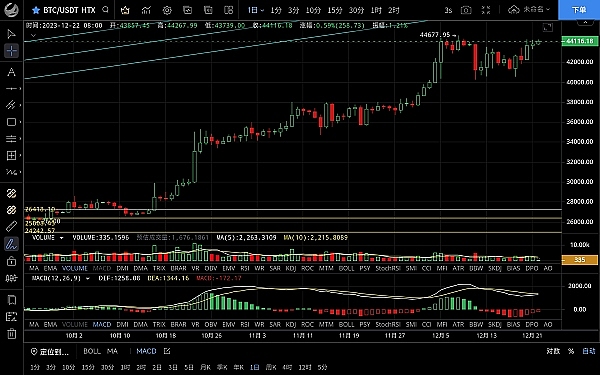 Web3.0日报：加密世界今日看点