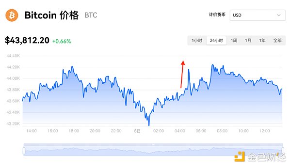 TRB价格持续攀升，现在上车还来得及吗？