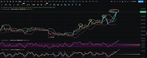 Cartesi八月生态全景：开发者狂欢与社区新气象