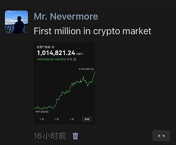 比特币强势突破2.67万美元大关：这波牛市能走多远？