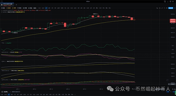 数字货币市场再现疯狂：比特币为何突然突破35000美元大关？