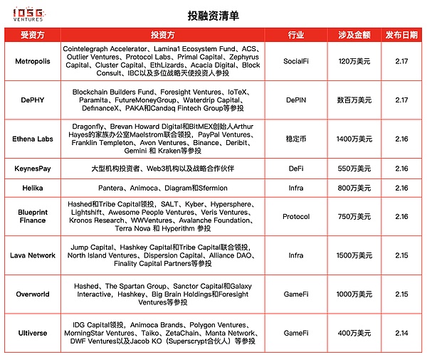 90亿美元比特币转移的背后：华尔街老狐狸如何玩转加密货币市场？