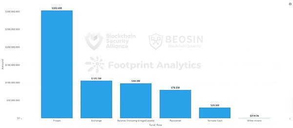 比特币热潮席卷全球：英国人疯狂搜索800%，美国人也不甘示弱