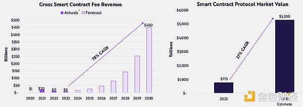 2023区块链技术突围之路：三大创新改变行业格局