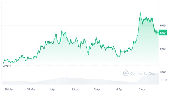 特勤局成Bittrex最大金主？这场加密货币破产案的反转剧情
