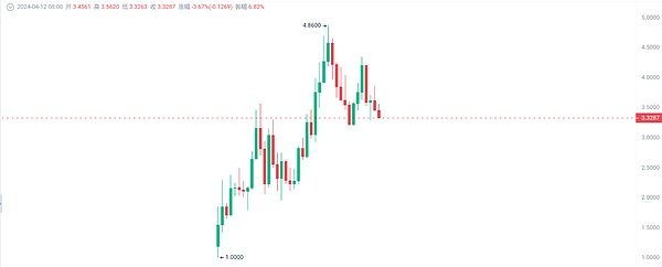 OpenAI权力更迭：山姆·奥特曼突然下课背后的商业博弈