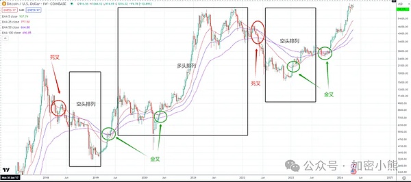 当比特币遇见马克思：一场关于货币未来的世纪碰撞