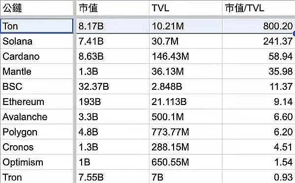 区块链时代：为什么我们需要重新定义应用体验？