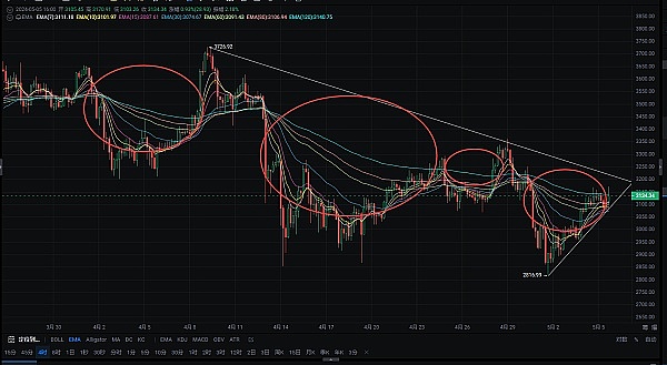 深度对话：Coinbase财报背后的危机与转机