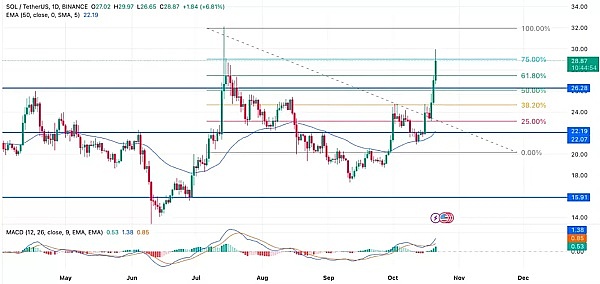加密世界风云录：2025盛夏的12个关键转折点