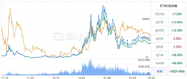 昨日比特币多单狂揽700点！新老朋友们一起赚翻了