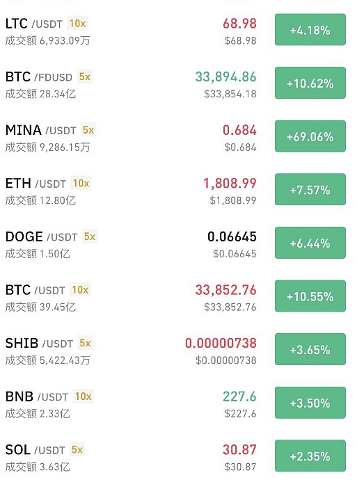 瑞波币的寒冬：技术面透露出令人忧心的信号