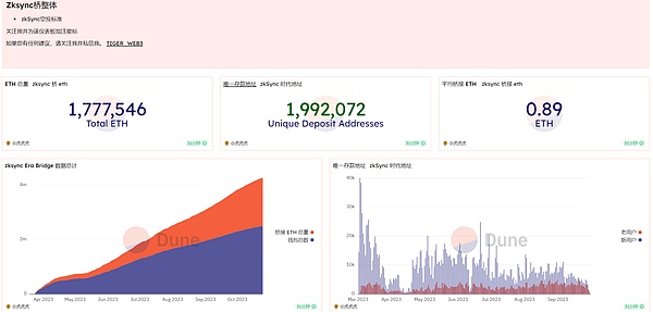 深度剖析：为何OP与TWT这两大代币突然成为市场焦点？