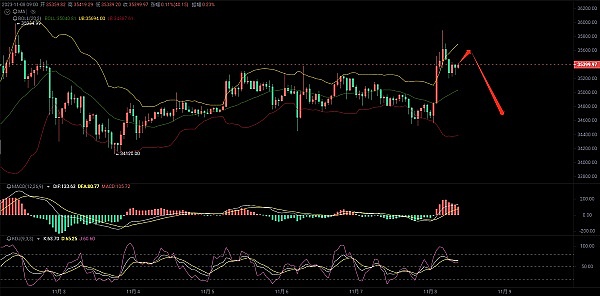 BNB链Layer2生态掘金指南：手把手教你领取多重空投奖励