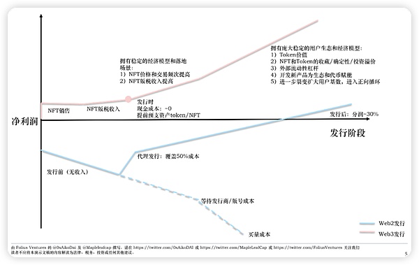 别做韭菜炮灰！跟着市场节奏走，暴富机会就在眼前