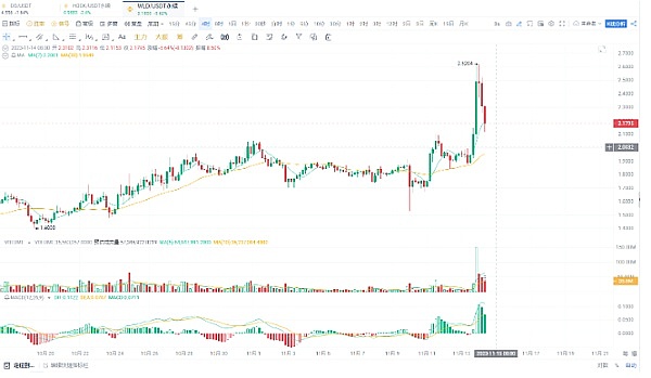 比特币暴涨背后：ETF预期能否撑起一场真正的牛市？