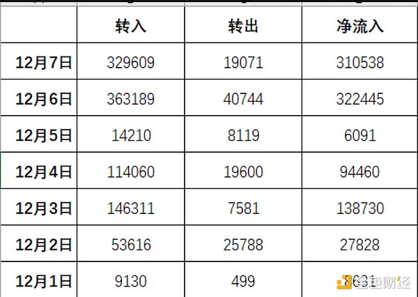 疯狂24小时：AEUR稳定币上演过山车行情 币安紧急灭火