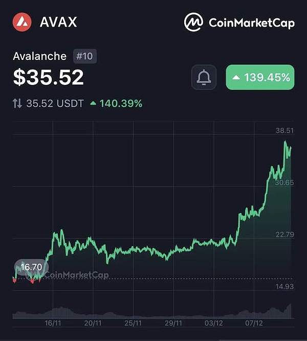 交易所疯狂烧ETH背后的商业逻辑：一场不得不打的成本拉锯战