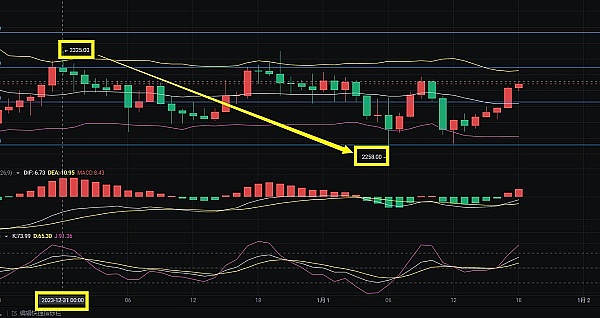 市场观察：Chainlink(LINK)或正酝酿惊人反弹行情