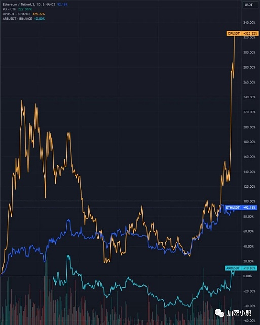 比特币风暴来临前的平静：机构悄悄布局的惊天信号