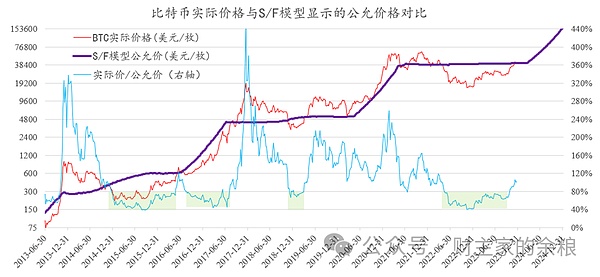 数字人民币与加密货币兑换：一场金融变革的前夜