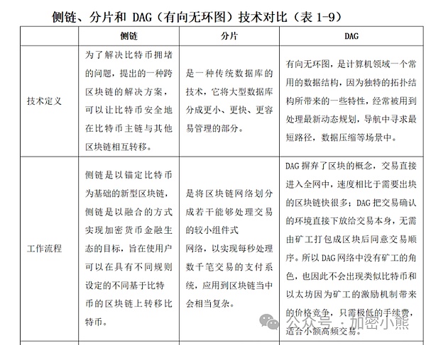 以太坊现W底形态，2095美元成关键争夺点