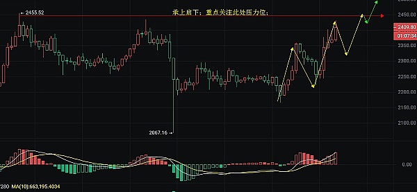 8月12日数字货币合约交易手记：当市场教会我们耐心等待