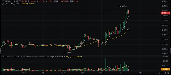 XRP即将触底反弹？这个关键信号透露玄机