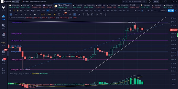 GFT币半小时暴涨至0.015美元，这波行情能走多远？