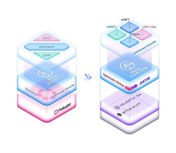 加密市场新常态：比特币稍息，山寨币迎来高光时刻