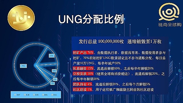 上海打响区块链攻坚战，2025年要打造怎样的数字经济新生态？