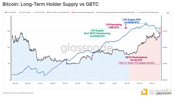 区块链革命：从比特币到未来商业的颠覆性变革