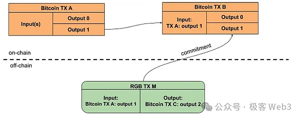 Polygon战略蓝图：2024年ZK技术如何重塑跨链生态