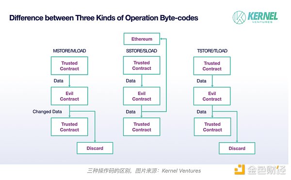 加密货币市场热点追踪：从Coinbase调整到特朗普的股市豪言