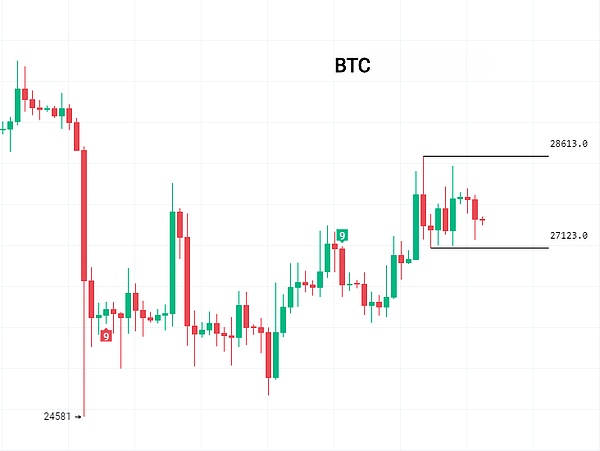 奇亚币(XCH)异军突起：这个环保币种凭什么逆势上涨？