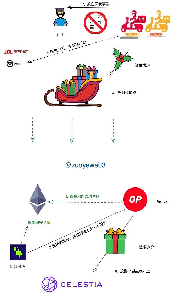MEV困局：区块链世界的暗流涌动
