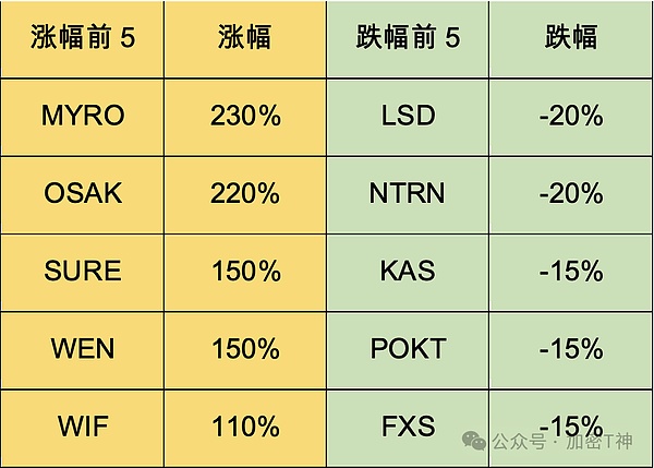 昨夜以太坊空单大捷！2243精准狙击40点利润