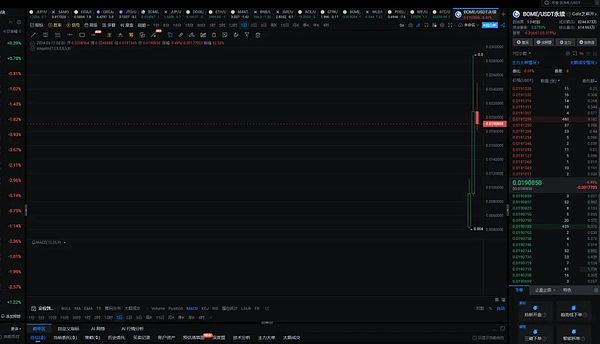 守护每一分血汗钱：火币HTX七月风控工作实录
