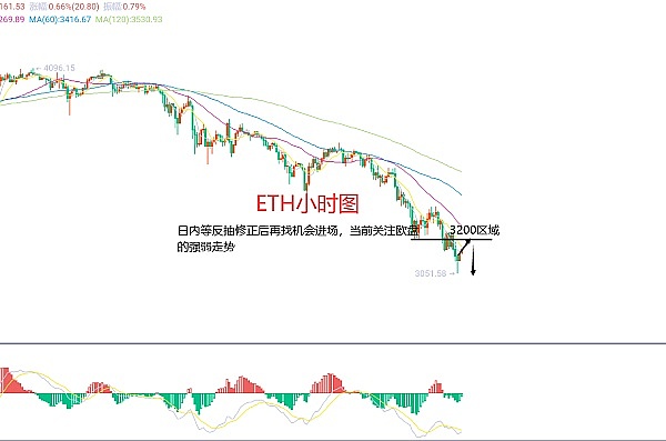 揭秘DWF Labs操盘手法：看懂这些规律才能抓住暴涨暴跌机会