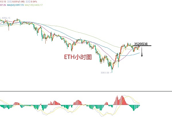 数字货币市场狂欢：比特币以太坊强势突破，45万美元收益的背后逻辑