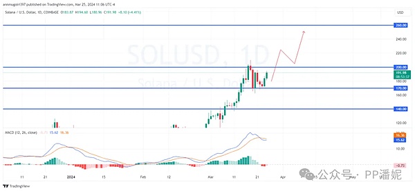 比特币或将迎来新一轮暴涨行情：资深分析师深度解读