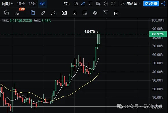 当AI遭遇Web3：一场关于未来的话语权之争