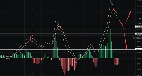 金融巨骗SBF或将面临人生黄金期在铁窗中度过