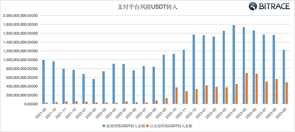 Web3创业者的法律求生指南：如何在灰色地带安全航行