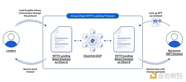 开发者的福音：用NFTScan TON API轻松构建NFT应用