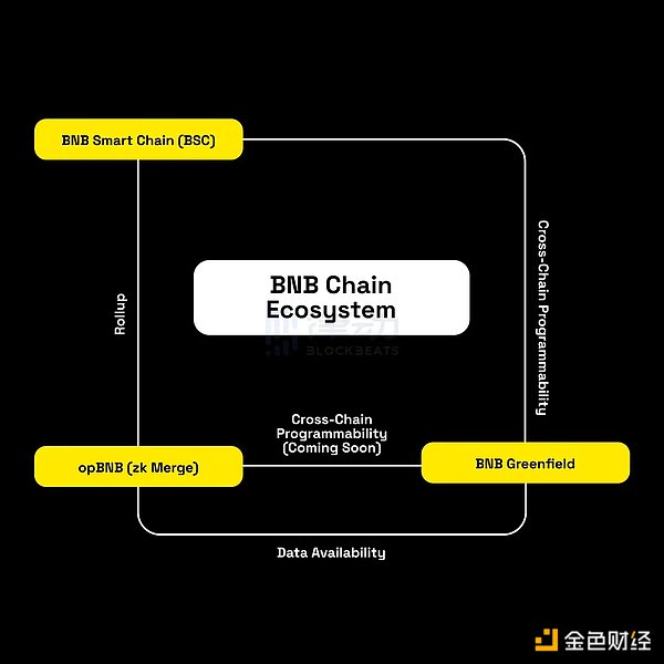 市场风云突变：数字货币迎来新一轮狂欢