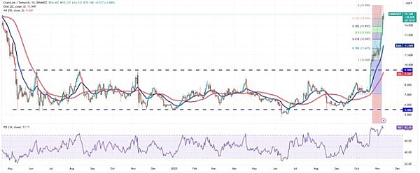 股票代币化：传统金融与Web3的完美邂逅
