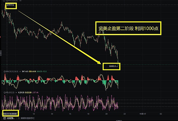 当个人自由遇上集体依赖：比特币时代的矛盾困境