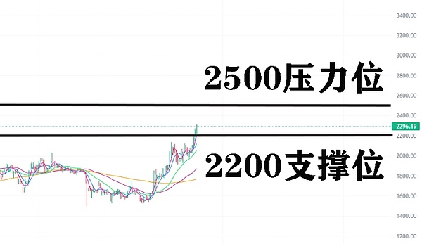 2023区块链行业晨报：技术创新与监管博弈的双重奏